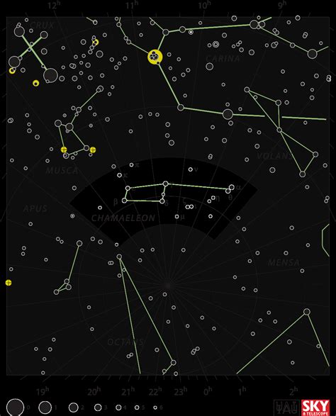 Chamaeleon The Constellation Directory