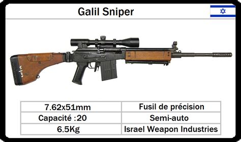Iwi Galil Sniper By Niazek On Deviantart