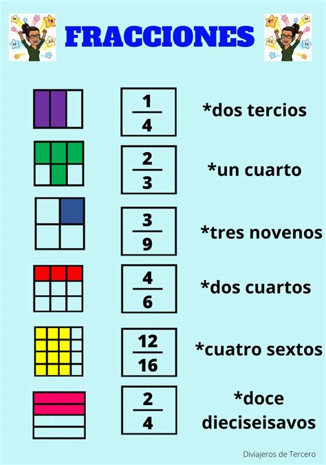Fracciones Y Numeros Decimales Ficha Interactiva Fracciones Images