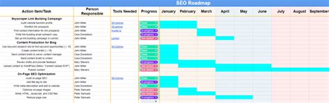 How To Create An Seo Roadmap With Free Template Seoptimer