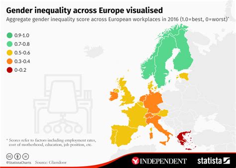 Chart Gender Inequality Across Europe Visualised Statista