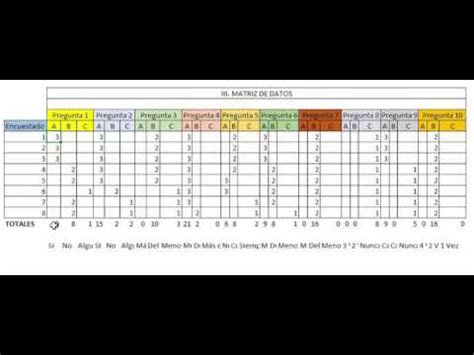 La aplicación excel matriz bcg nos ayuda a construir fácilmente cualquier matriz que nos propongamos, analizando en pocos segundo la cartera de productos que dispone una empresa. Graficas Matriz de Datos - YouTube