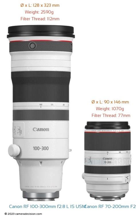 Canon Rf 100 300mm F28 L Vs Rf 70 200mm F28l Is Usm Size And Feature