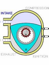 Heat Engine Mechanism Images