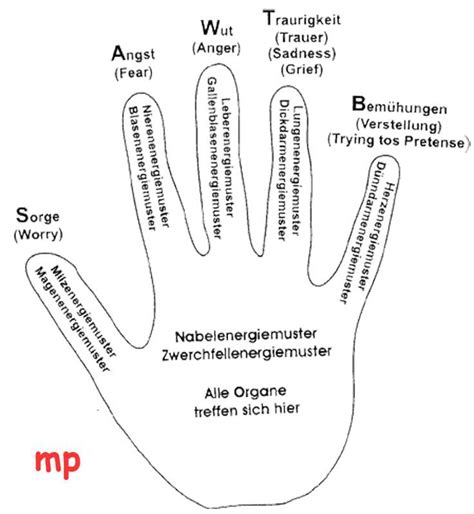 If using your hands, you should change hands every minute or so to avoid being fatigued. Strömen | Akupressur, Akupressurpunkte und Gesundheit