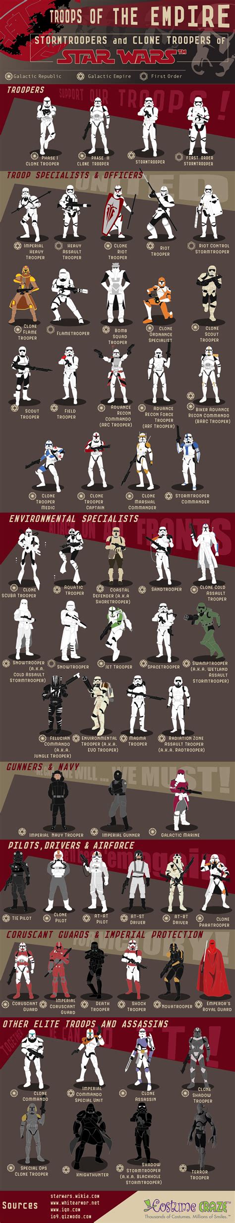 Infographic Troops Of The Empire Stormtroopers And Clone Troopers Of