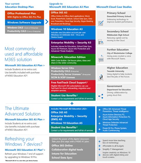 Microsoft 365 For Education Microsoft Technology Insight Es