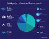 Three Renewable Resources