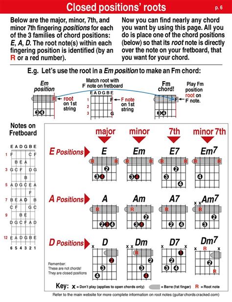 How To Read Guitar Chord Charts The Easy Way Guitar Chords Guitar