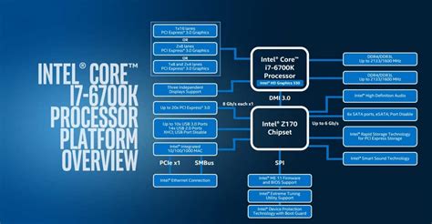 Intel Core I7 6700k Skylake Processor Review