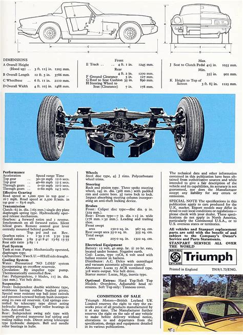 Triumph Spitfire 1500 1973 Mkiv Brochure Uk