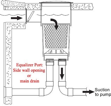 Pentair ll505pmg automatic swimming pool cleaner. Wine Country Pools And Supplies: Swimming Pool Skimmer ...
