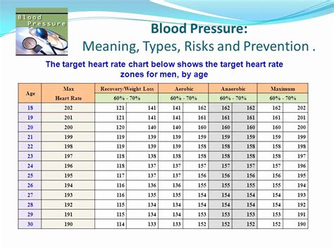 Blood Pressure Reading Chart Printable Jestu