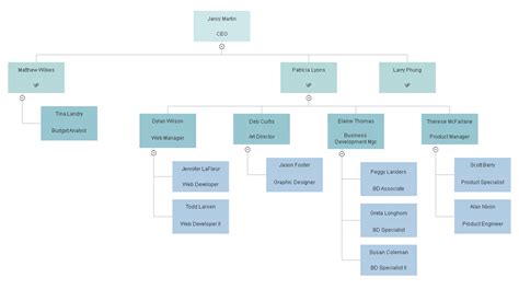 Organizational Chart Template Word Editable