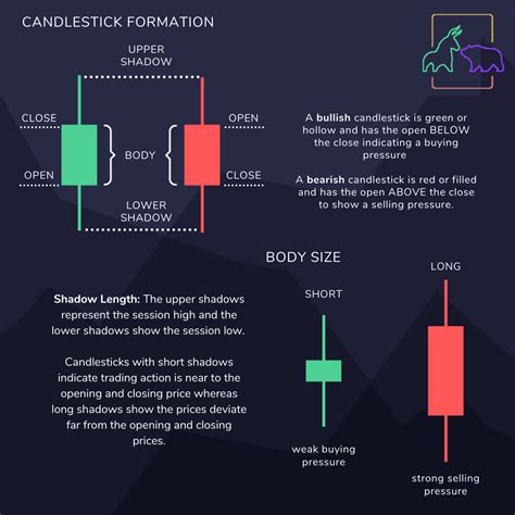 Trading 101 How To Read Candlestick Patterns Bullbear Blog