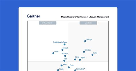 Gartner Magic Quadrant For Contract Lifecycle Management Unit Images And Photos Finder