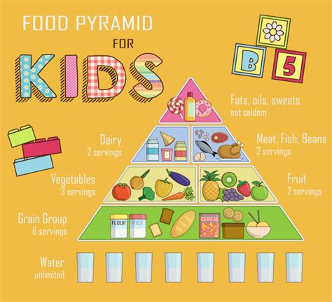 Check spelling or type a new query. Related image | Food pyramid, Kids nutrition, Food pyramid ...