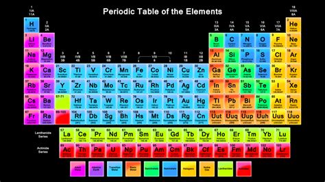 The Periodic Table Wallpaper Black Background Science Notes And