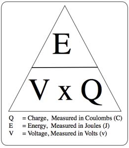 2 21 Know And Use The Relationship Between Energy Transferred Charge