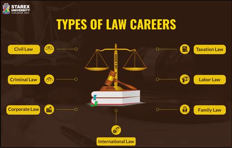 A Complete Guide To Career In Law And Its Scope Jobs And Salary