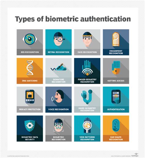How Secure Is Biometric Authentication Faceonlive