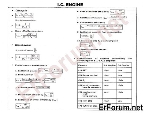 Mechanical Engineering Formula Sheet Pdf