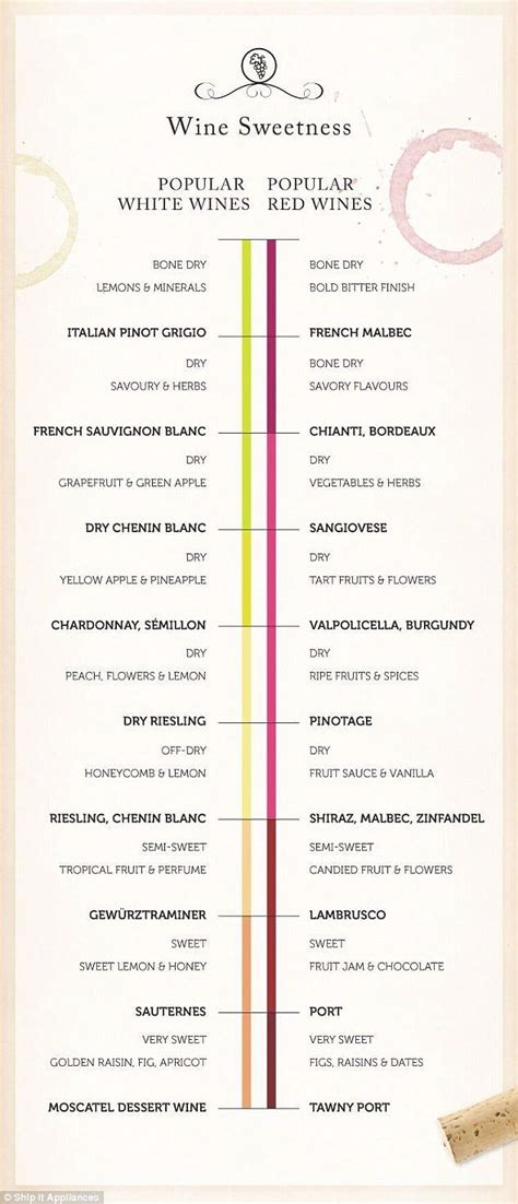 Apothic Wine Sweetness Chart