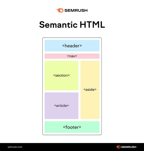 Semantic Html What It Is And How To Use It Correctly Review Guruu