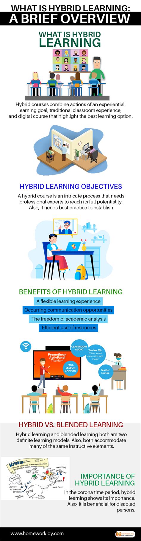 What Is Hybrid Learning A Brief Overview
