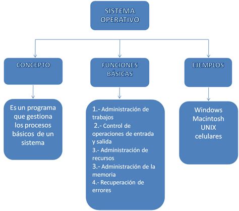 Triazs Cuadro Sinoptico Clasificacion De Software Educativo Images Kulturaupice