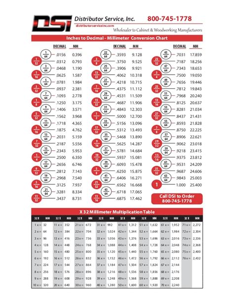 Use this conversion calculator to convert between commonly used units. DSI Inches to Decimal - Millimeter Conversion Chart