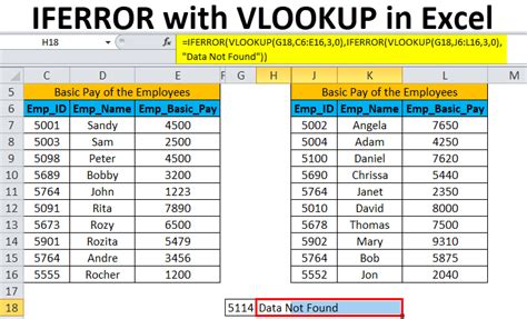 IFERROR with VLOOKUP (Formula, Examples) | How to Use?
