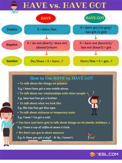 Englishinfavour How To Teach Havehave Got