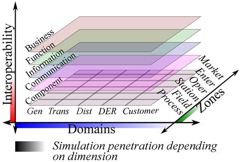 Energies Free Full Text Overview Of Real Time Simulation As A