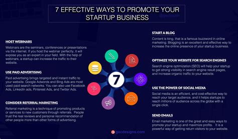 7 effective ways to promote your startup business start up business effective marketing