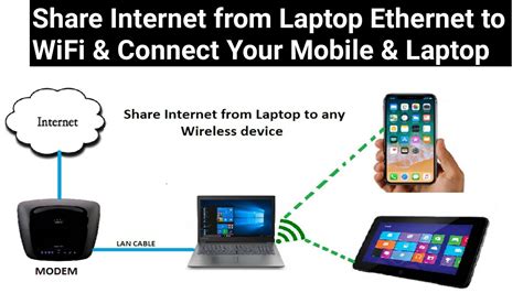 How To Share Internet From Ethernet To Wifi Share Internet From