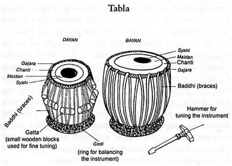 Tabla Is A Percussion Instrument Often Used In Hindustani Classical