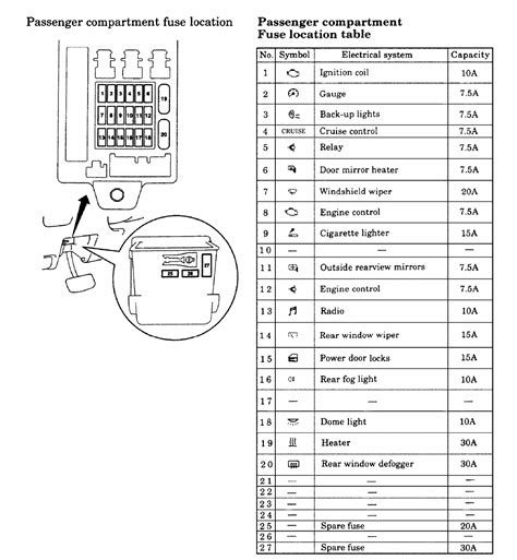 Mitsubishi outlander fuse box automotive wiring schematic. 2006 Mitsubishi Lancer Fuse Box | schematic and wiring diagram