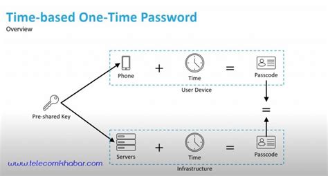 Everything You Need To Know About Otp One Time Password Telecomkhabar