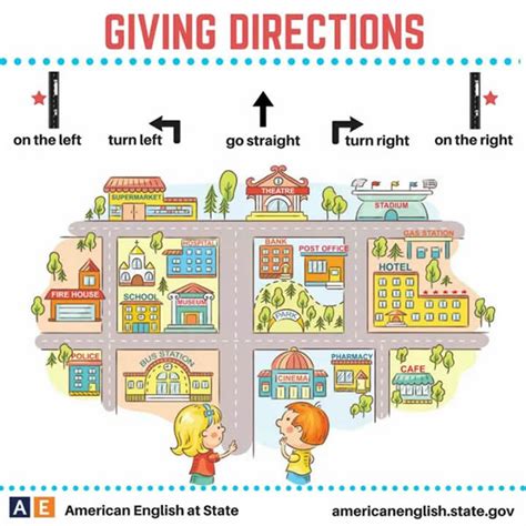 Giving Direction Archives Vocabulary Home