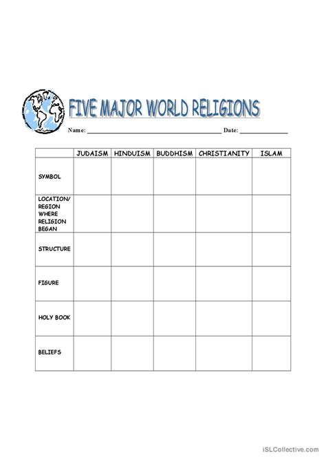 5 Major Religions Table English Esl Worksheets Pdf And Doc