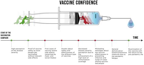 Vaccines | Free Full-Text | Communicating with Patients about COVID-19