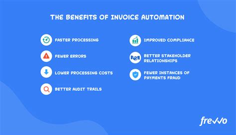 What Is Digital Process Automation Guide With Examples Frevvo Blog