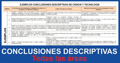 conclusiones descriptivas todas las áreas el rincÓn de los maestros my xxx hot girl