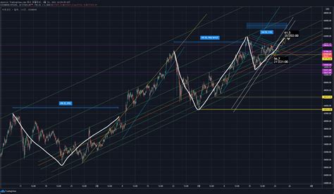 Chart Image — Tradingview