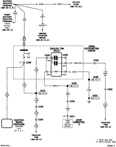 Motogurumag.com is an online resource with guides & diagrams for all kinds of vehicles. Dodge 3500 truck (was told about 1996-97) with factory wiring has no power to trailor tail ...