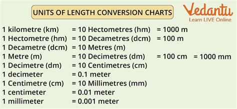Units Of Measurement Learn Definition Tools And Summary