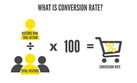 Conversion Rate Optimization Roi Calculator Strategy And Design Co