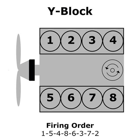 Ford Y Block Firing Order Wiring And Printable