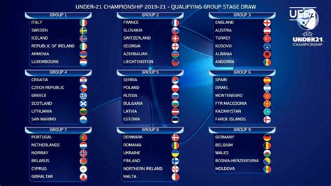 Calendario de la competición de eurocopa 2021 en directo en la web oficial de la lnfs. España | La Selección Sub-21 ya conoce a sus rivales en la ...